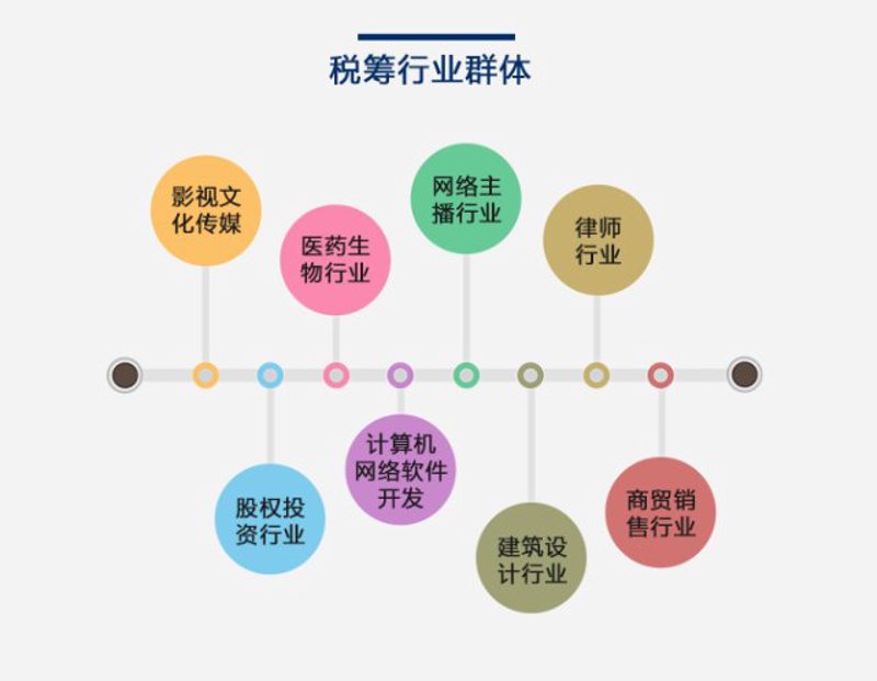 故事叙述类:在一家忙碌的企业办公室里,小李正忙着为新成立的科技有限公司选择一个合适的名字。他通过嘀哆呗提供的公司注册名字查询网进行了一系列的操作。